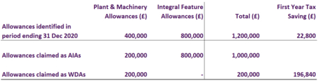 Accelerated allowances images